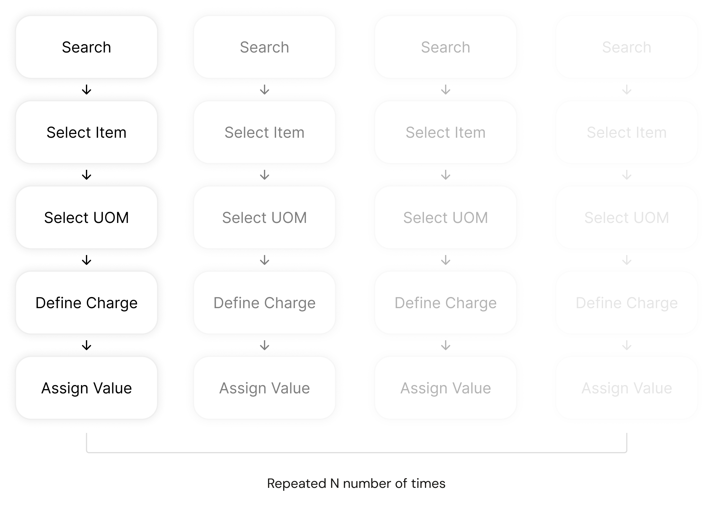 Flow diagram