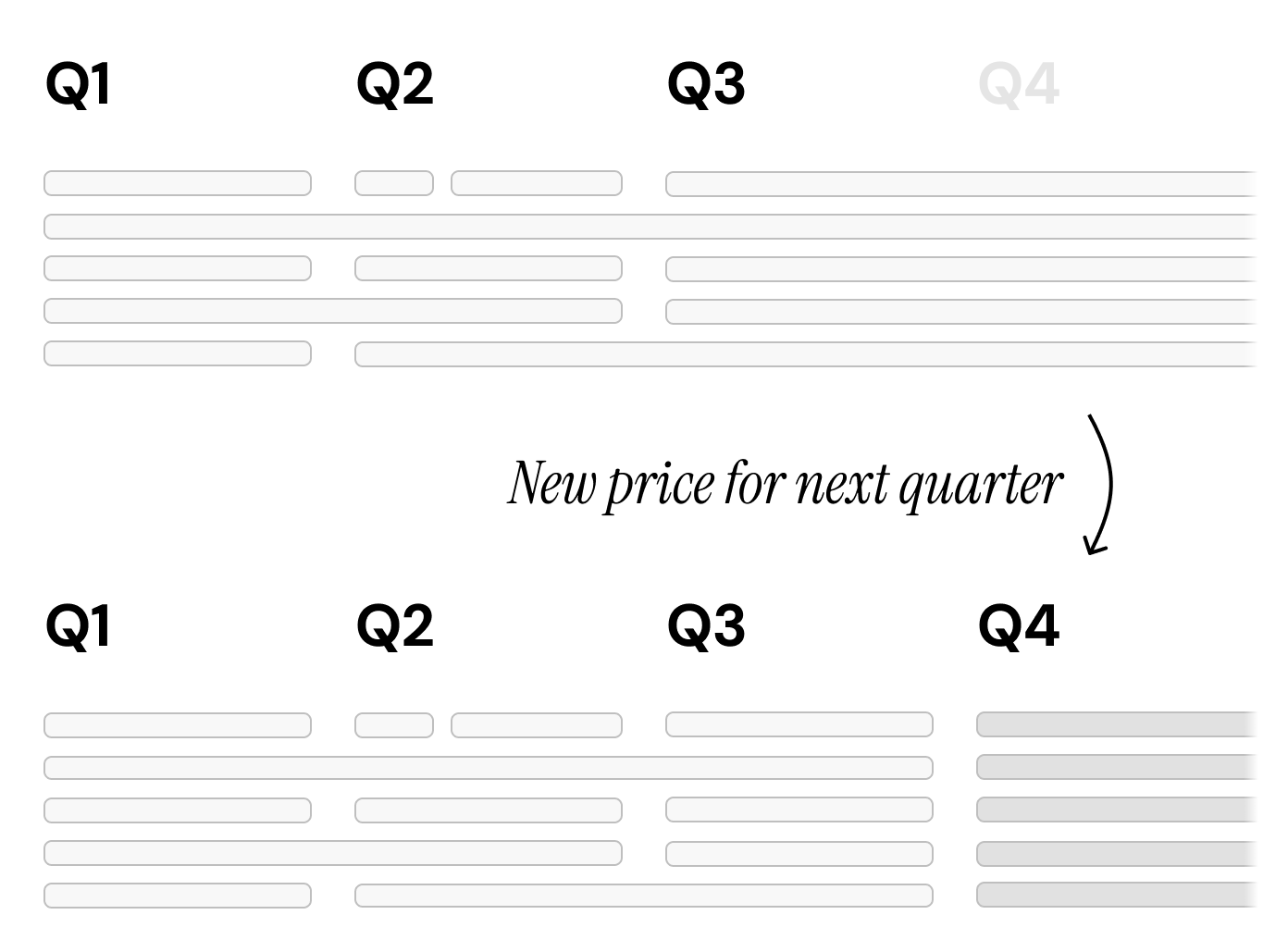 Timeline diagram